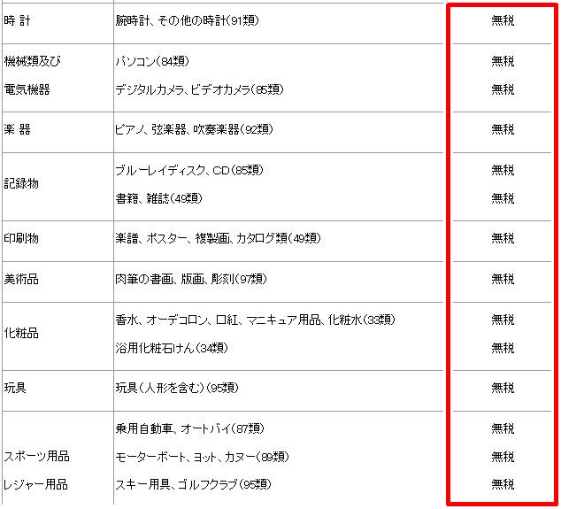 Ebay輸入ビジネスでかかる関税と消費税について分かりやすく解説 楽笑道ebay輸入と情報発信で楽しく生きるヨシのブログ